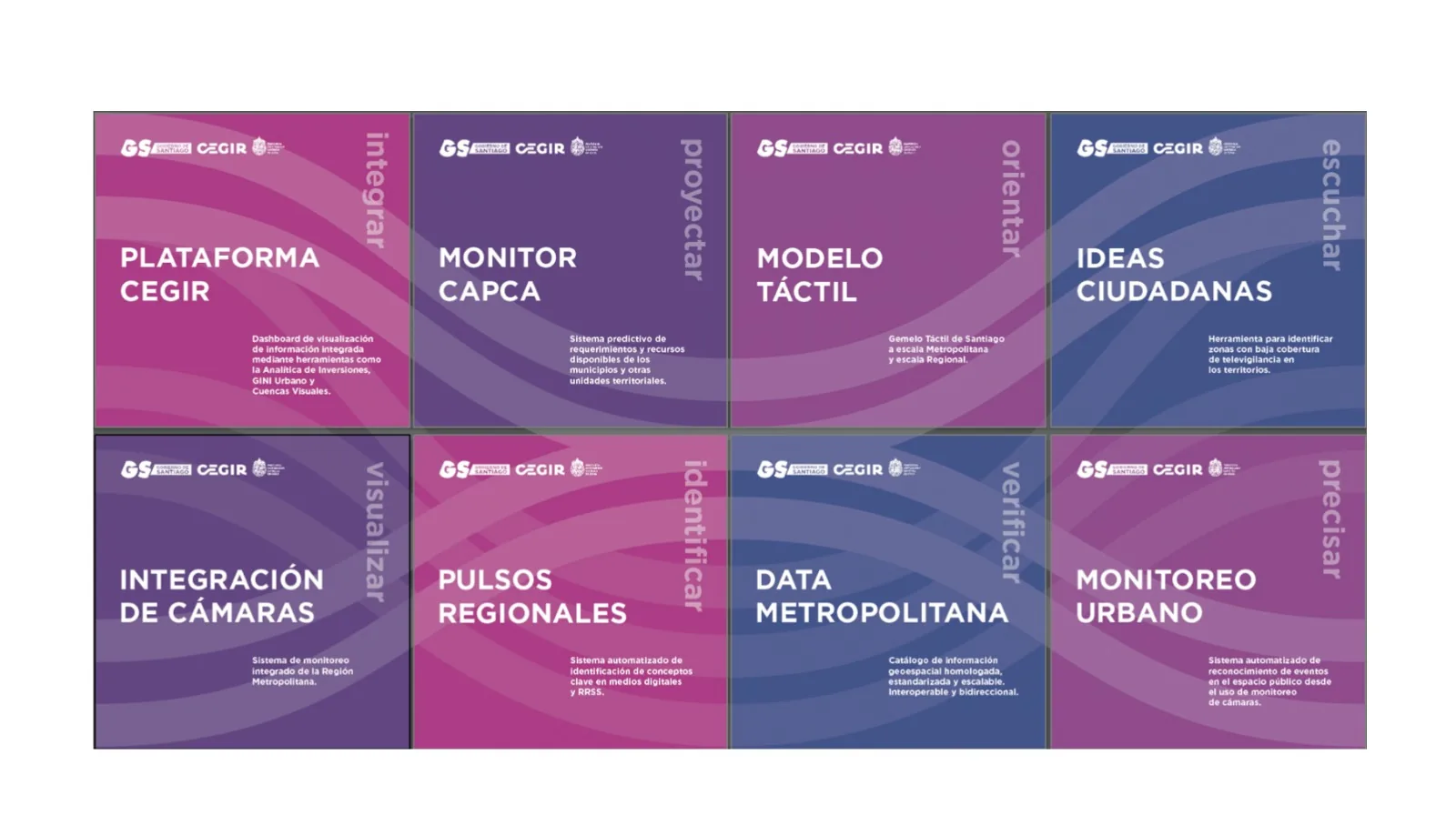 CEGIR product catalog: eight tiles showing Plataforma CEGIR, Monitor CAPCA, Modelo Táctil, Ideas Ciudadanas, Integración de Cámaras, Pulsos Regionales, Data Metropolitana, and Monitoreo Urbano.